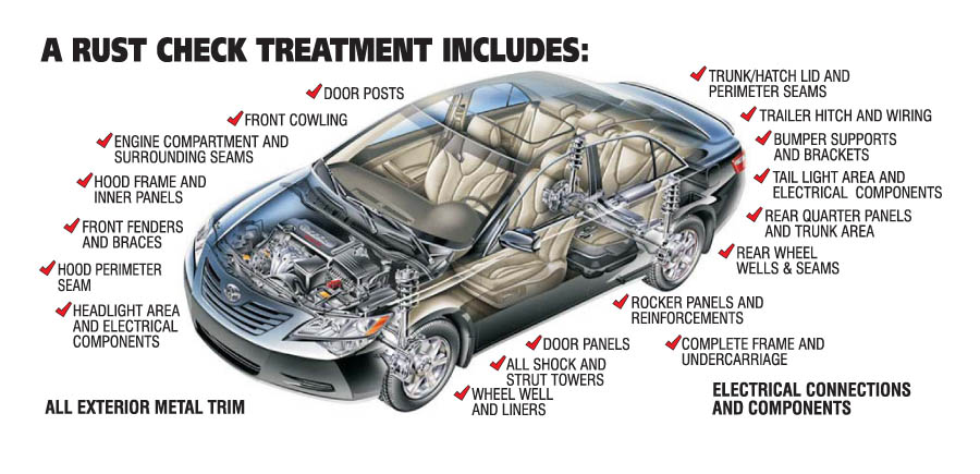 rust treatment